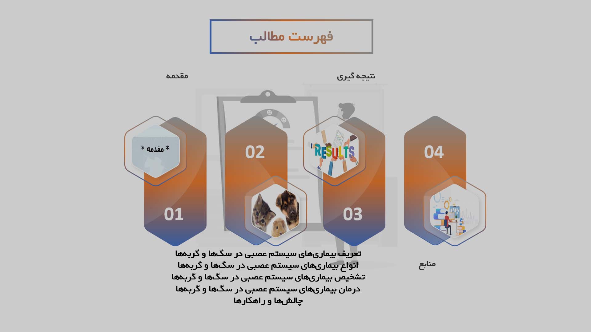 پاورپوینت مدیریت بیماری‌های سیستم عصبی در سگ‌ها و گربه‌ها